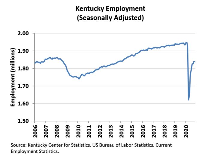 KYLMI Education and Workforce Development